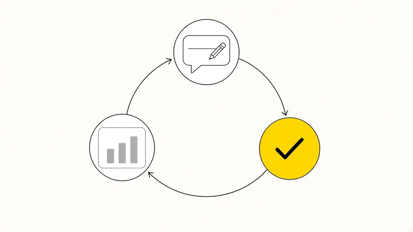 The weekly loop: Search Console data in, proposed changes out, owner approves