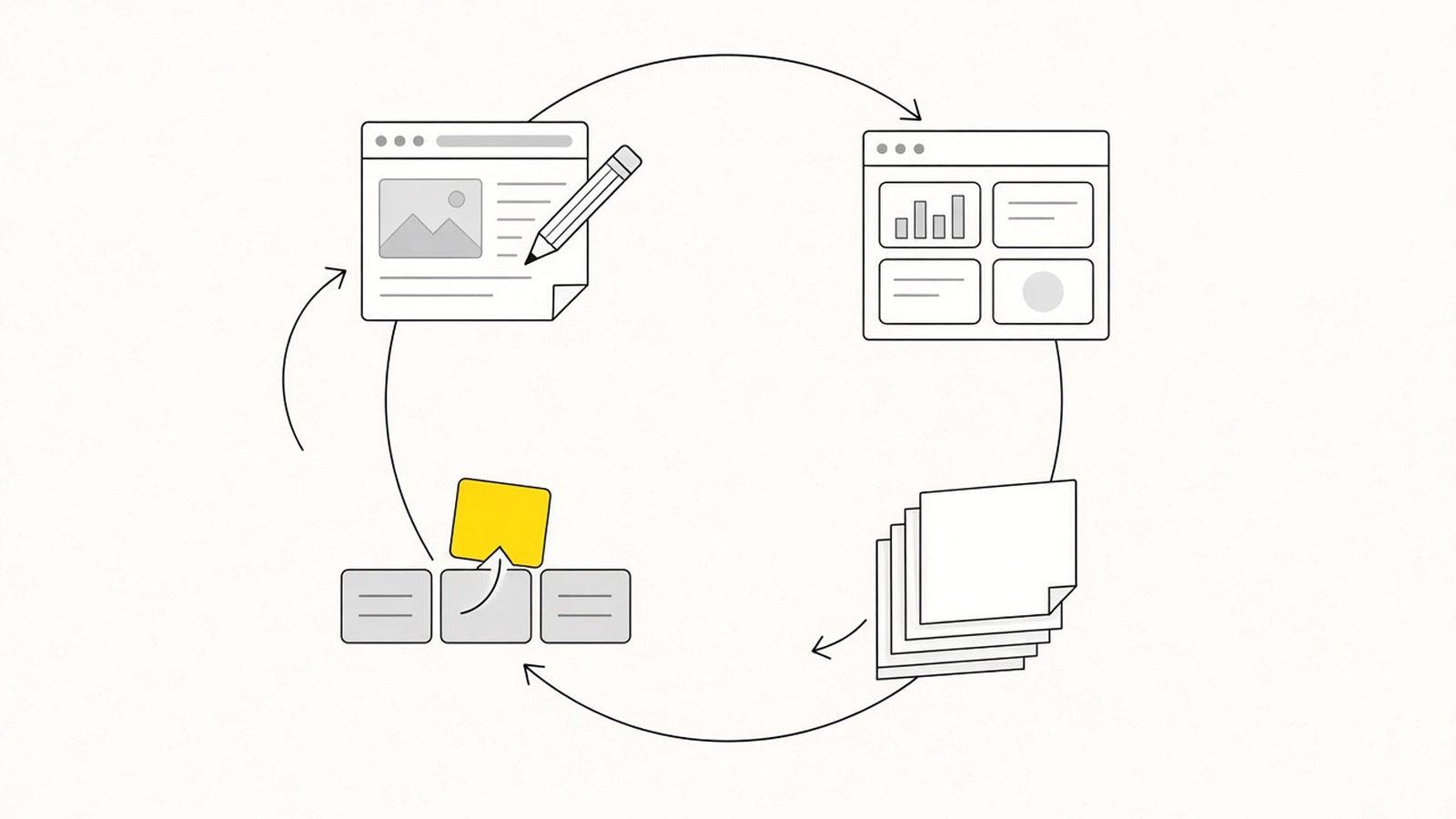 The automated loop: build, read Search Console, build the winner, repeat