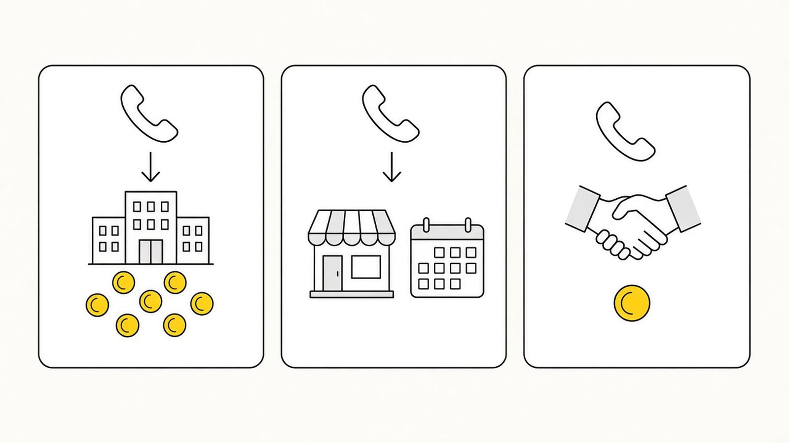 One call, three ways to get paid: network, rented site, or sold per lead