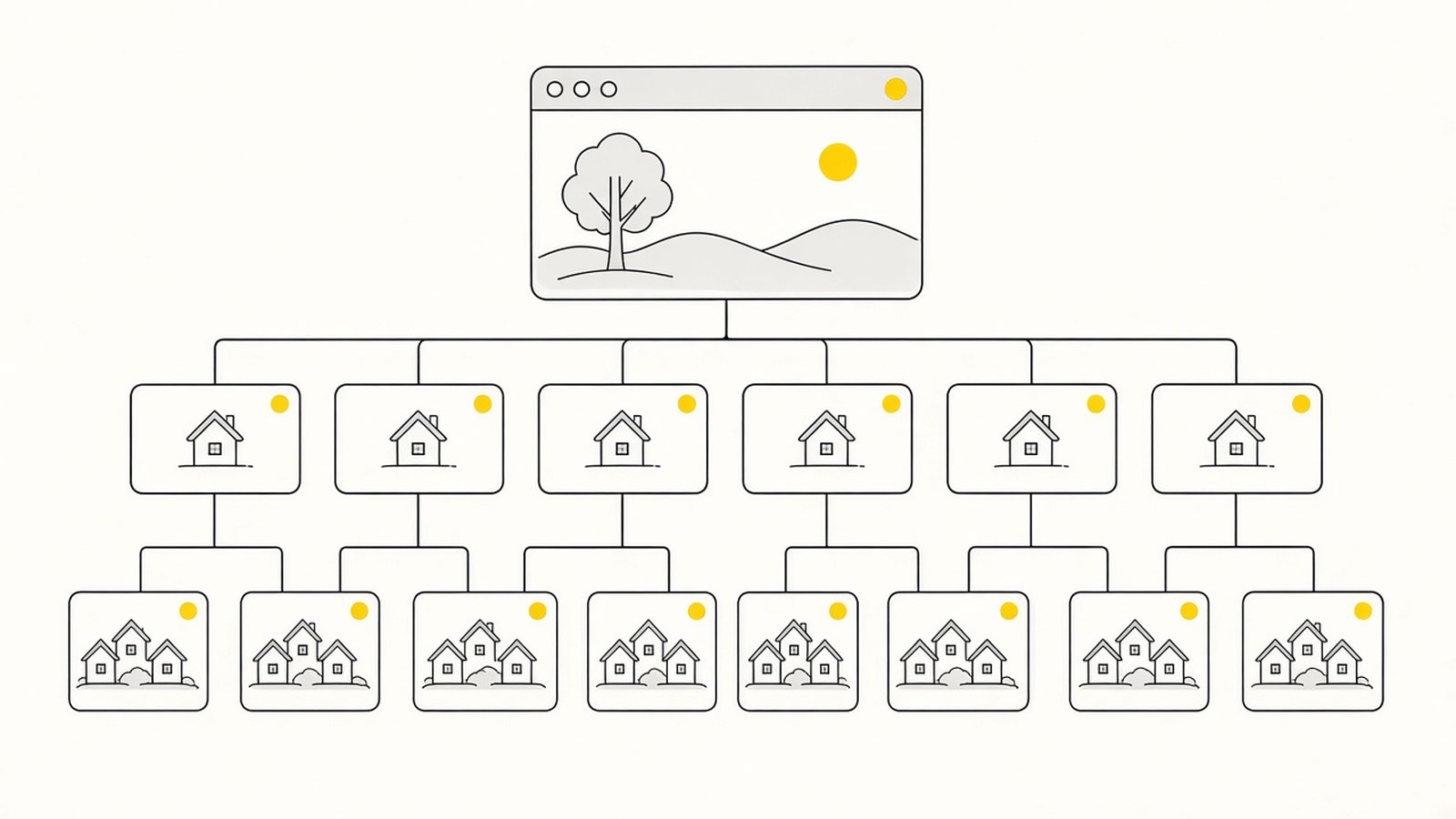A roofer's website map: homepage, service pages, town pages, each with a call button