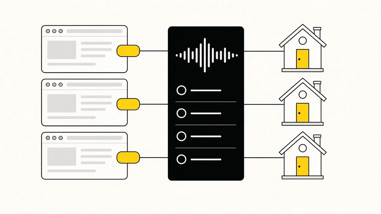 One local number on every rank and rent site, each forwarding to a different renter, with recordings and a call log in the middle