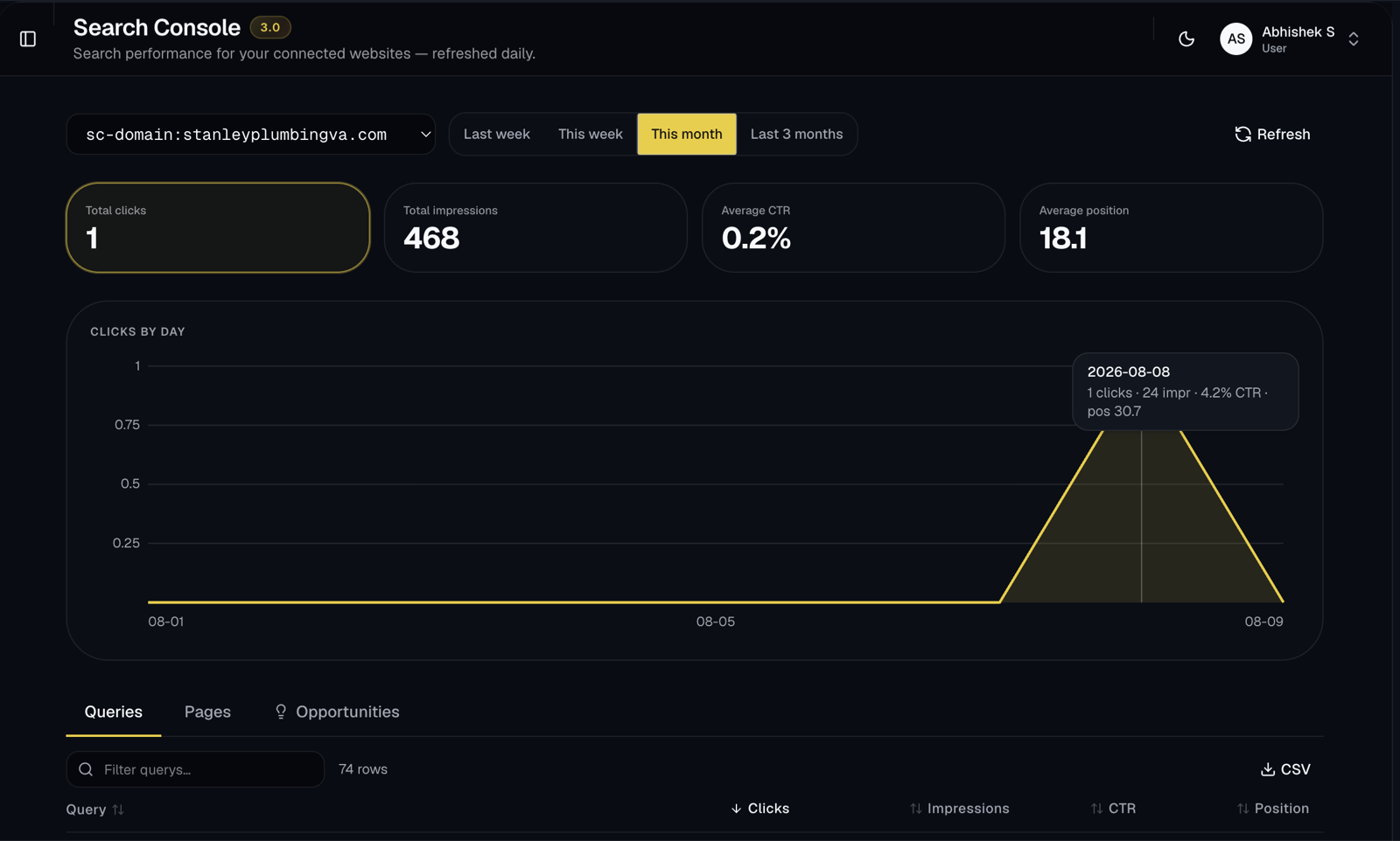 Search Console view in the Local Sites Pro dashboard