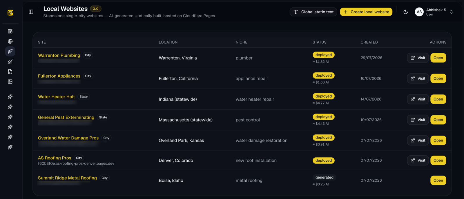 Website list in the dashboard showing AI cost per website